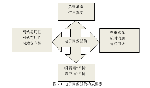 行政管理论文怎么写