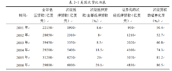 风险管理论文参考