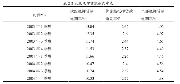 风险管理论文怎么写