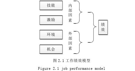 人力资源管理论文参考