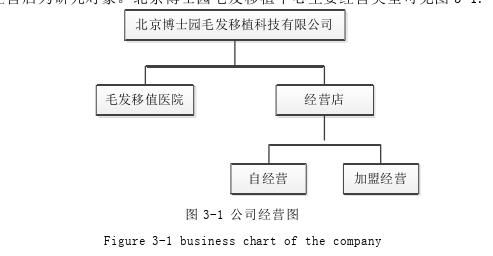 人力资源管理论文怎么写