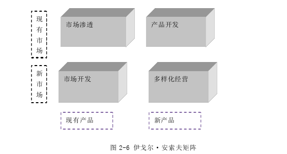 战略管理论文怎么写