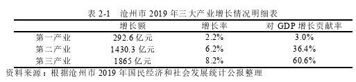 MBA论文范文参考