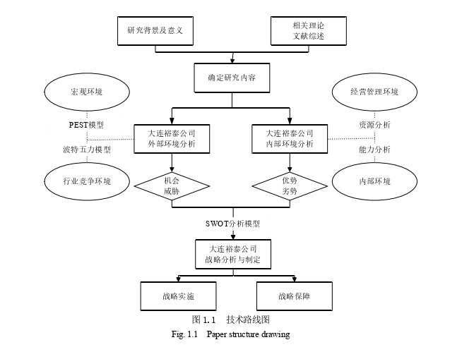 运营管理论文参考