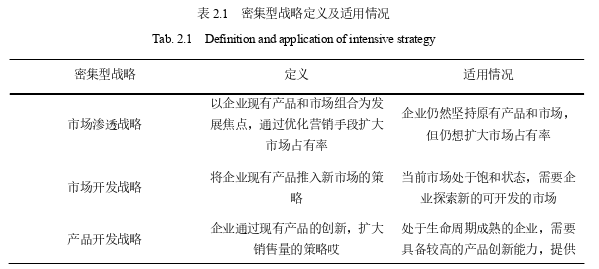 运营管理论文怎么写