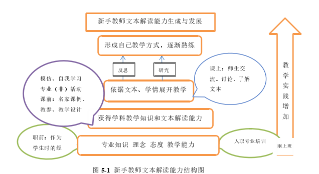 语文教学论文参考