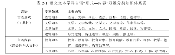 语文教学论文怎么写