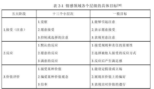 思想政治教育论文参考