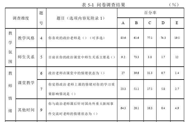 思想政治教育论文怎么写