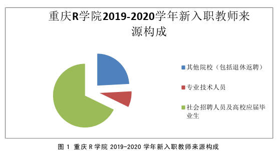 教育教学论文怎么写