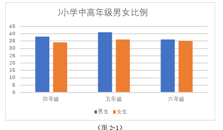 教育管理论文参考