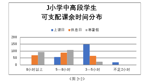 教育管理论文怎么写