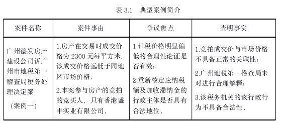 经济法论文参考