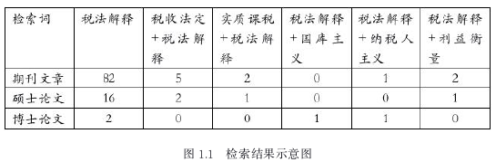 经济法论文怎么写