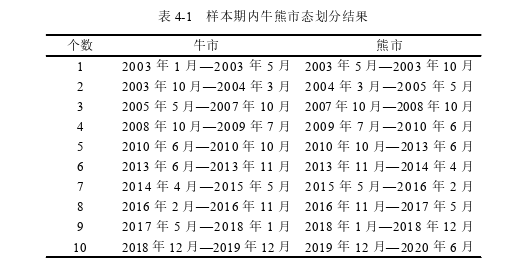 金融学论文参考