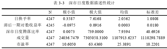 金融学论文怎么写