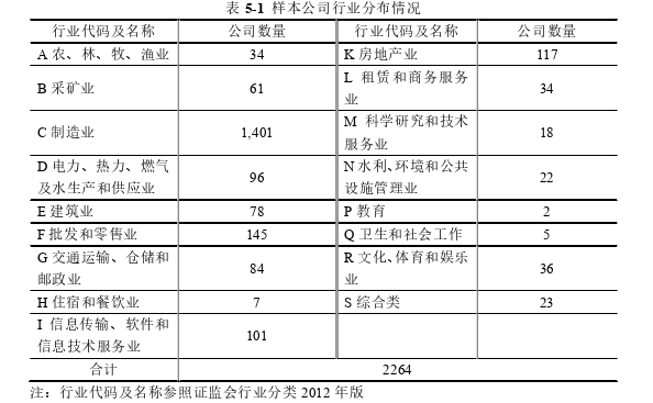 审计论文参考