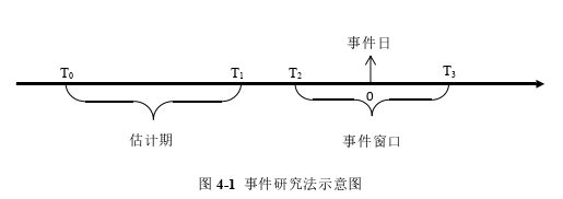 审计论文怎么写