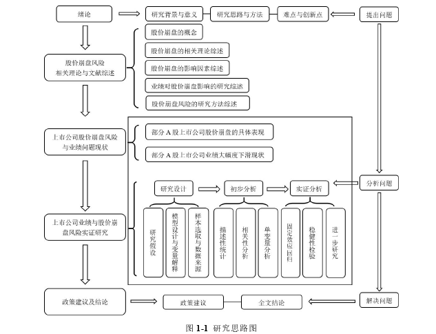 金融证券论文参考