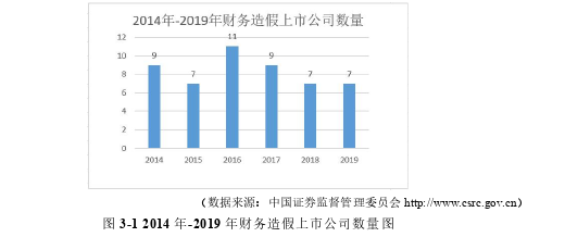 金融证券论文怎么写