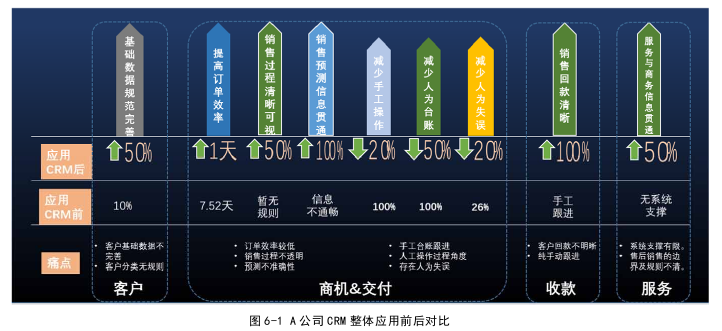 客户关系管理论文参考