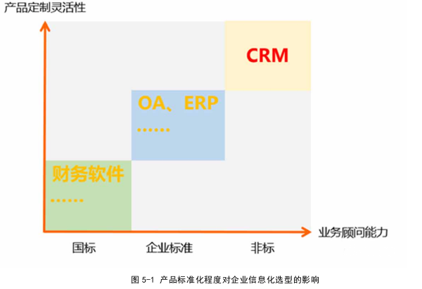 客户关系管理论文怎么写