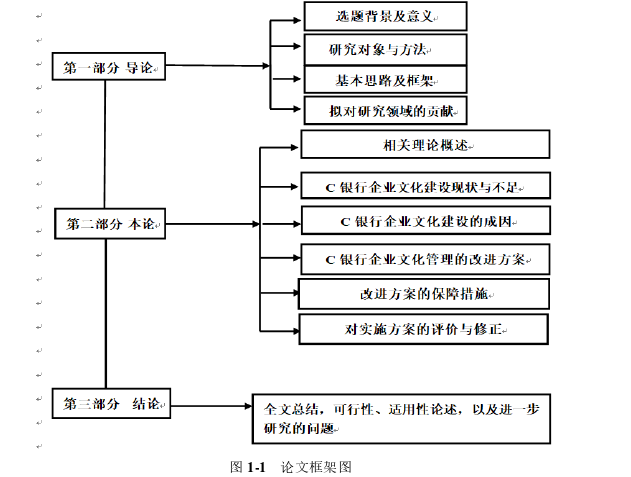 企业文化论文参考