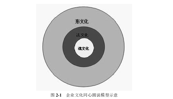 企业文化论文怎么写