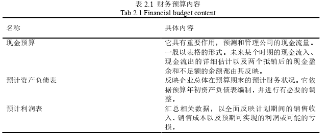 会计毕业论文参考