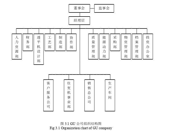 会计毕业论文怎么写