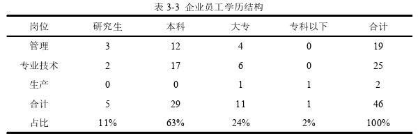 人力资源管理论文怎么写