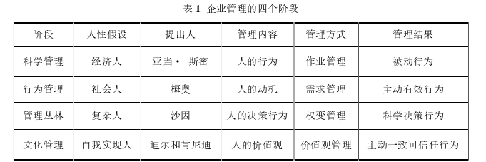 企业文化论文参考