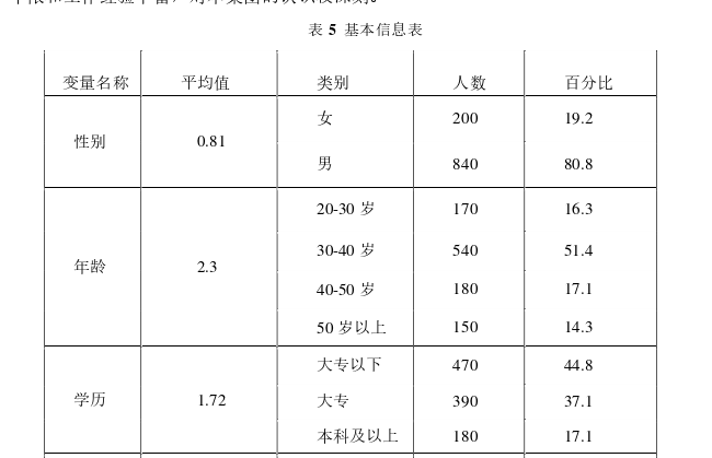 企业文化论文怎么写