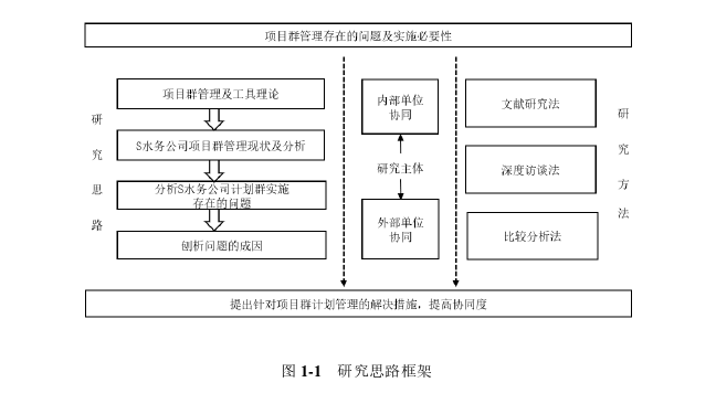 工商管理论文参考