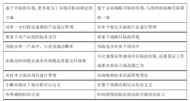 工商管理论文怎么写