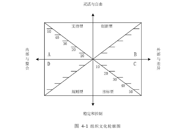 战略管理论文怎么写