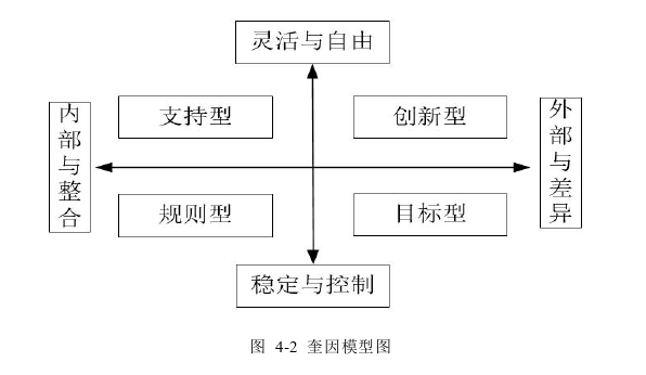 战略管理论文怎么写