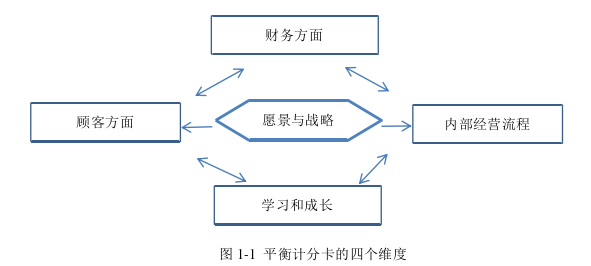 企业管理论文参考