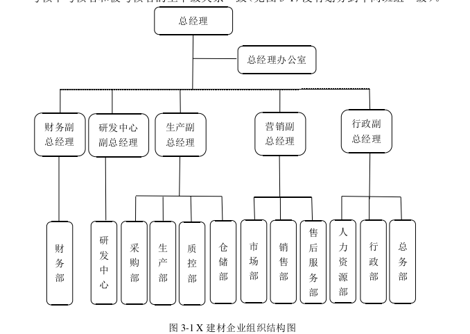 企业管理论文怎么写