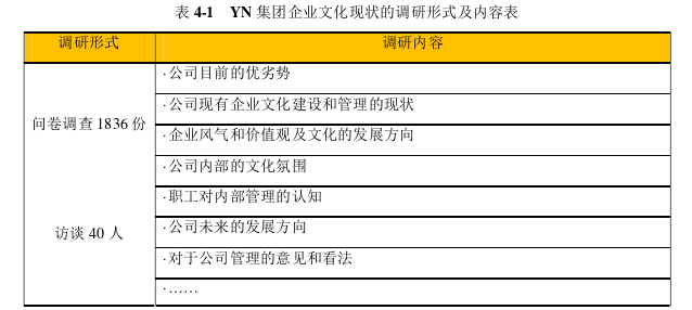 企业文化论文怎么写