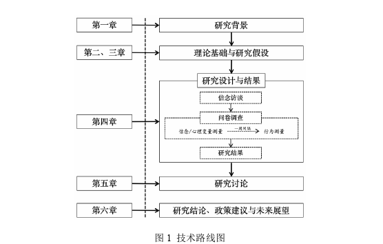 行政管理论文参考