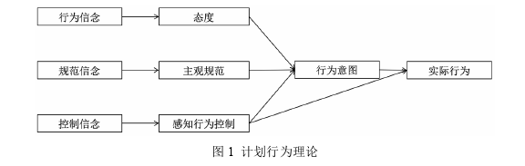 行政管理论文怎么写