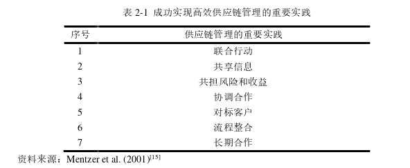 供应链论文参考