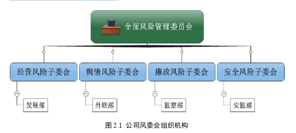 风险管理论文参考