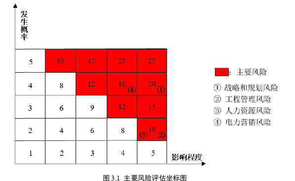 风险管理论文怎么写