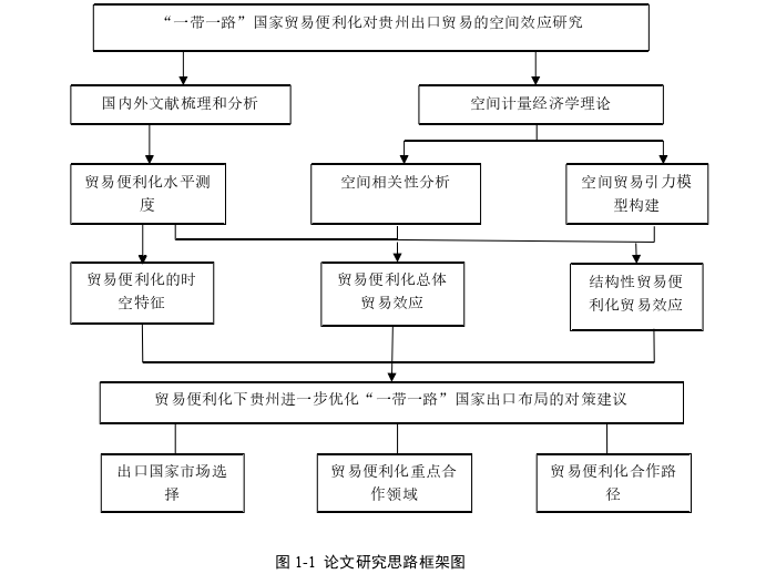 国际贸易论文参考