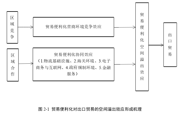 国际贸易论文怎么写