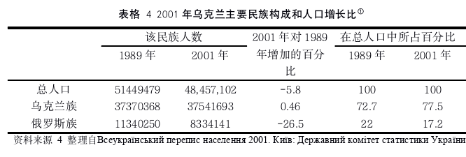 政治学论文怎么写