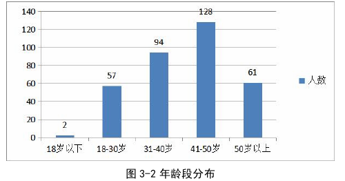 公共行政管理论文怎么写