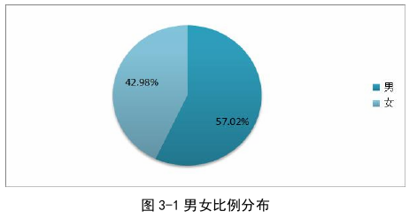 公共行政管理论文参考